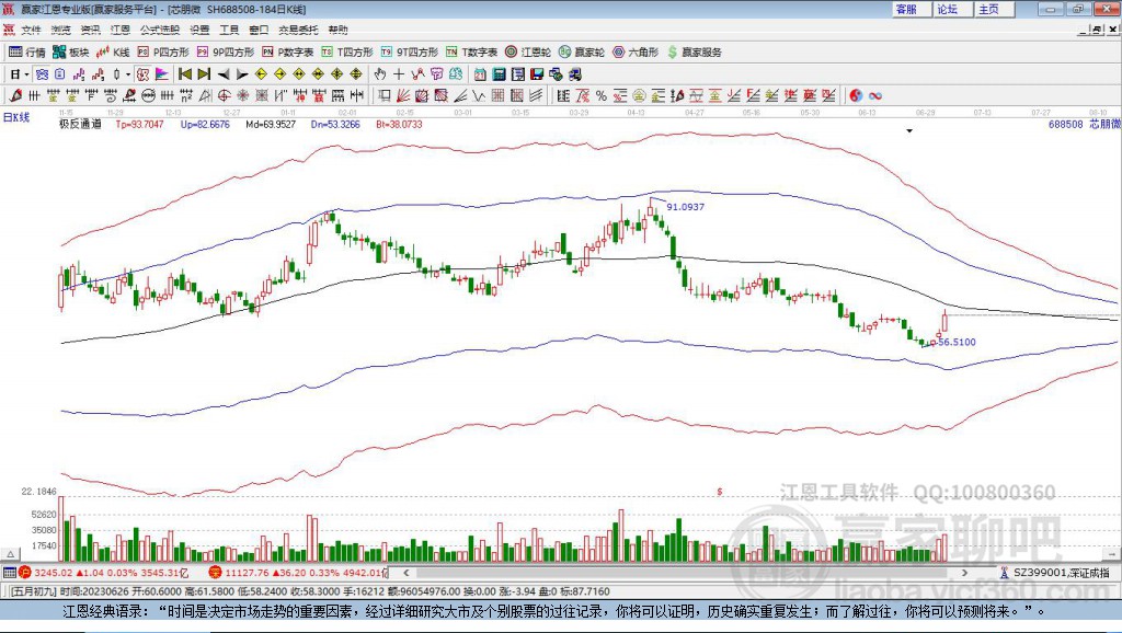 688508芯朋微贏家極反通道工具