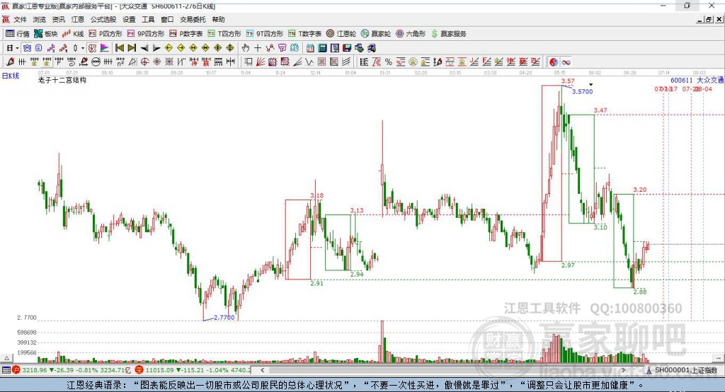 600611大眾交通贏家十二宮工具