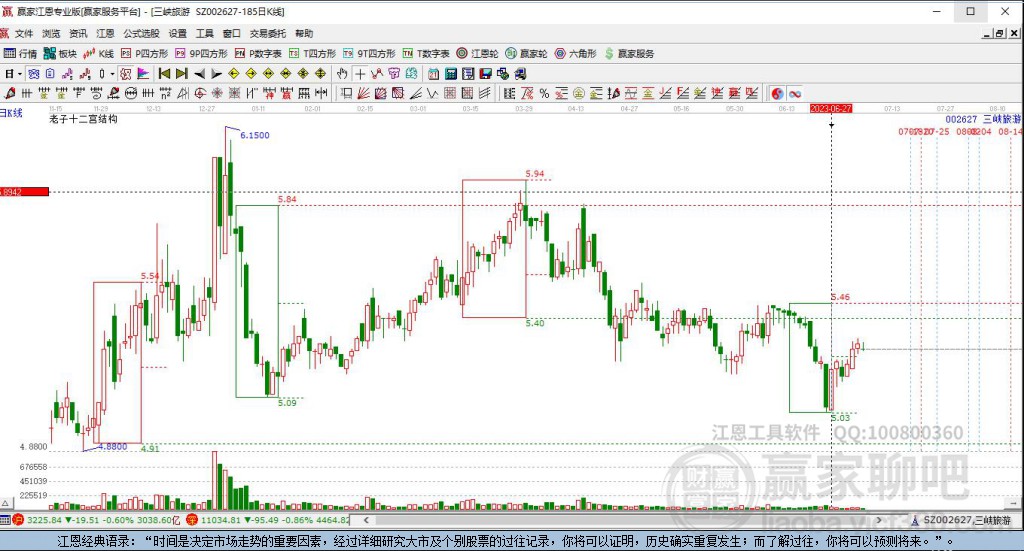 002627三峽旅游贏家十二宮工具 002627三峽旅游贏家十二宮工具