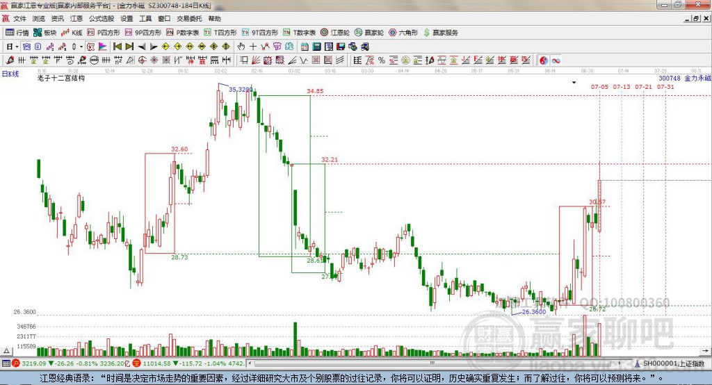 300748金力永磁贏家十二宮工具