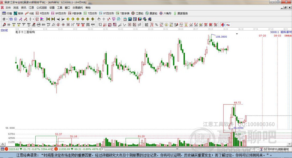 300811鉑科新材贏家十二宮工具