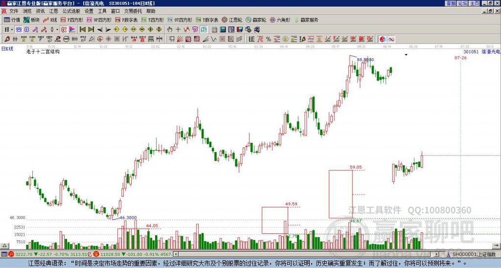 301051信濠光電贏家十二宮工具 301051信濠光電贏家十二宮工具