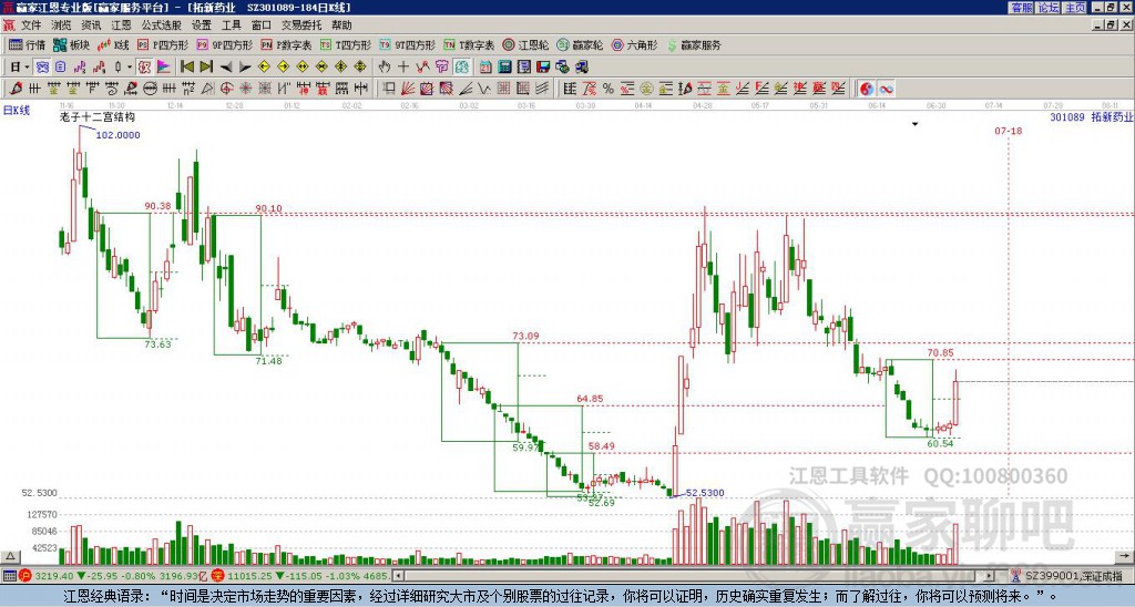 301089拓新藥業(yè)贏家十二宮工具