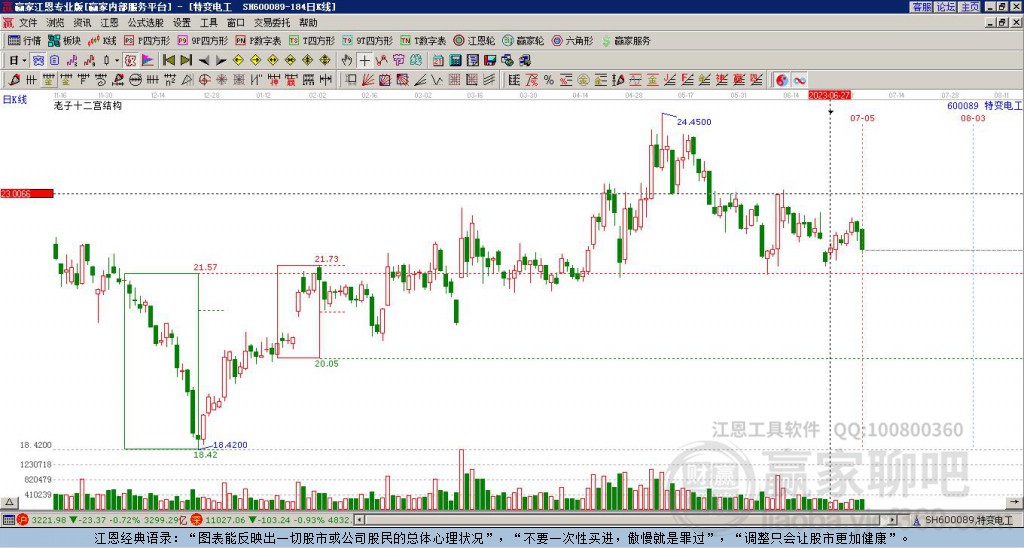 600089特變電工贏家十二宮工具 600089特變電工贏家十二宮工具