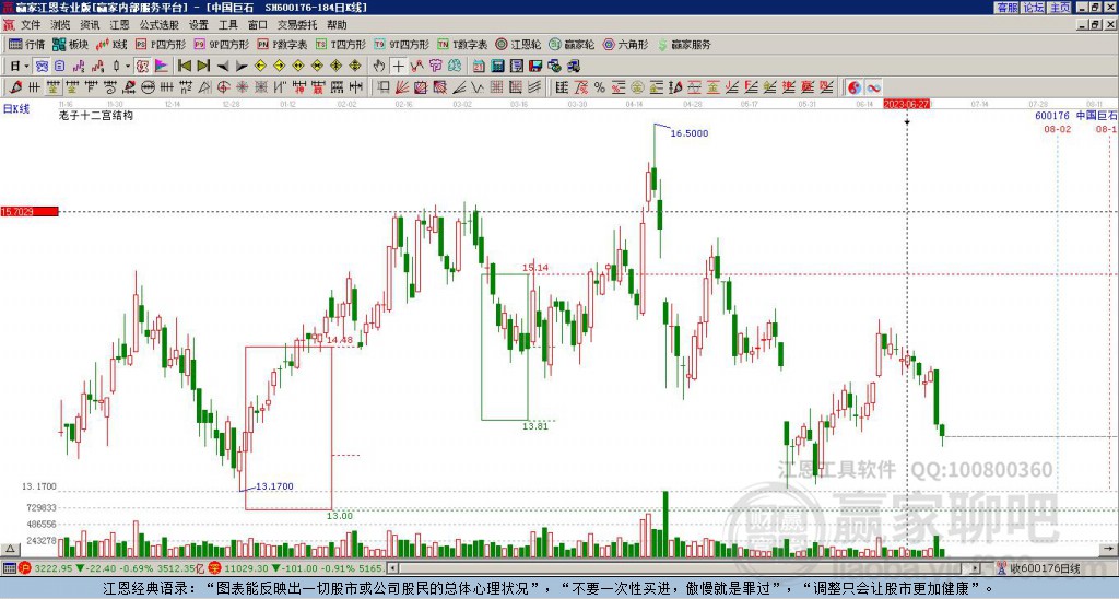 600176中國(guó)巨石贏家十二宮工具 600176中國(guó)巨石贏家十二宮工具