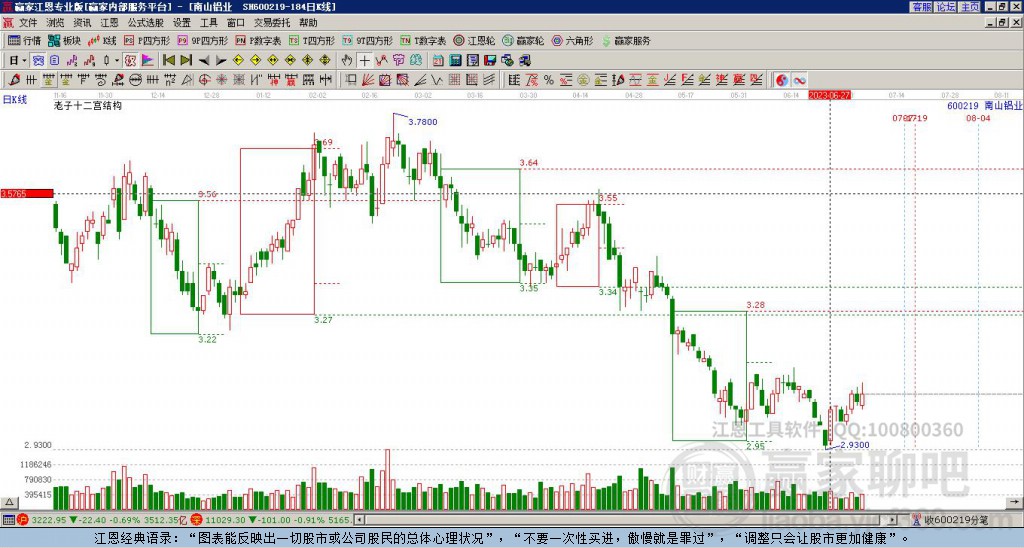 南山鋁業(yè) 南山鋁業(yè)