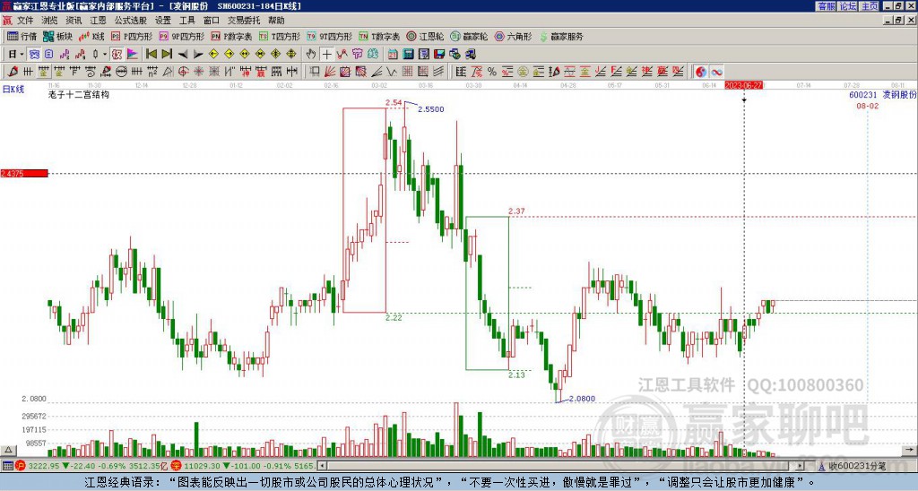 600231凌鋼股份贏家十二宮工具 600231凌鋼股份贏家十二宮工具