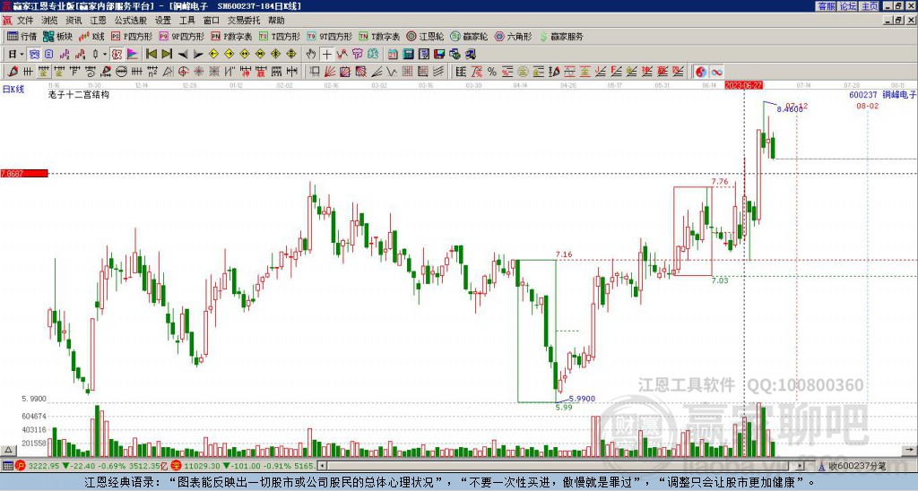 600237銅峰電子贏家十二宮工具