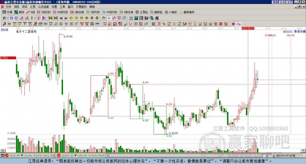 600243青海華鼎贏家十二宮工具 600243青海華鼎贏家十二宮工具