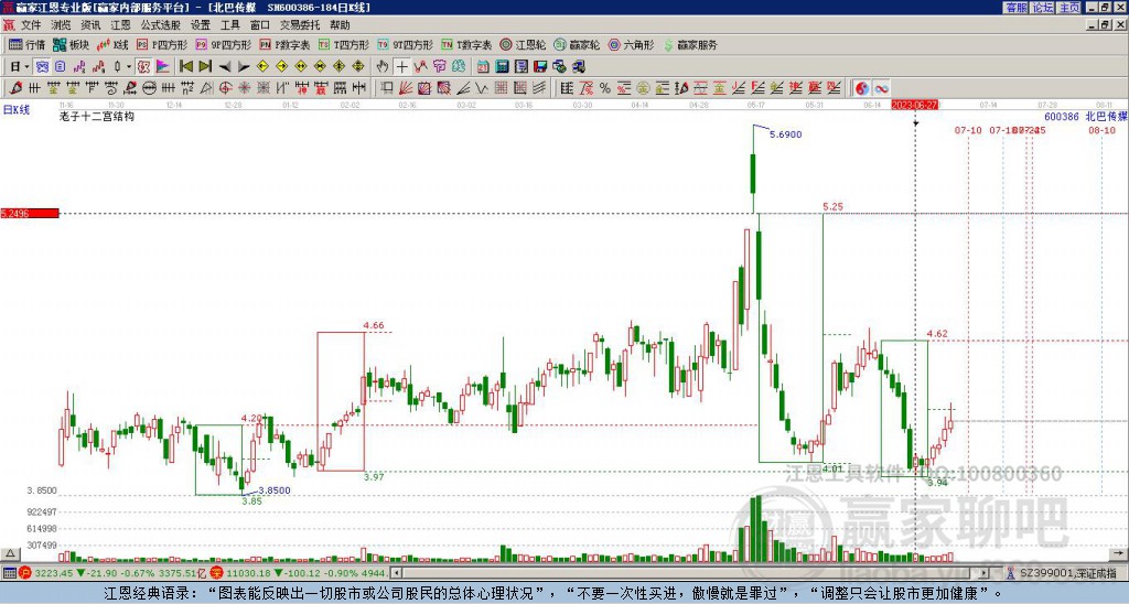 600386北巴傳媒贏家十二宮工具
