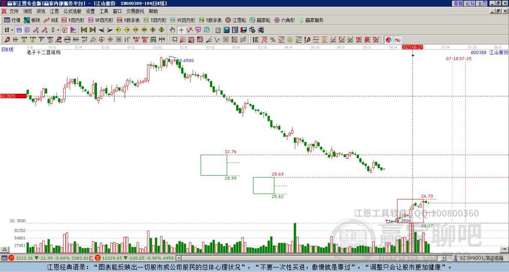 600389江山股份赢家十二宫工具