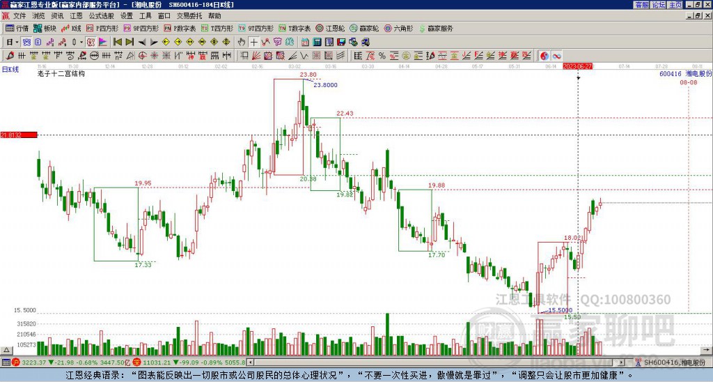 600416湘電股份贏家十二宮工具 600416湘電股份贏家十二宮工具