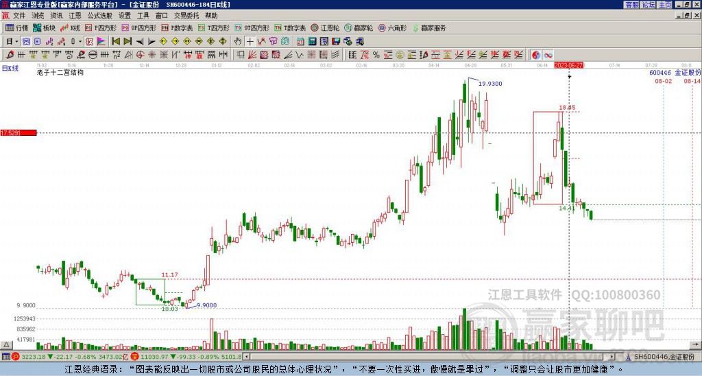 600446金證股份贏家十二宮工具 600446金證股份贏家十二宮工具