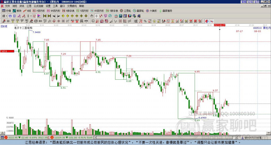 600510黑牡丹贏家十二宮工具 600510黑牡丹贏家十二宮工具