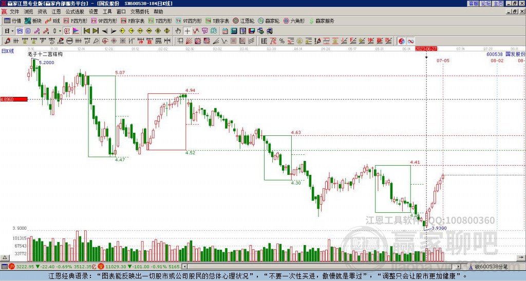 600538国发股份赢家十二宫工具