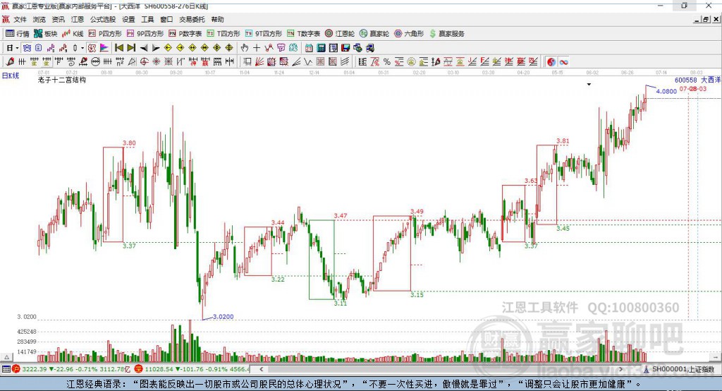 600558大西洋贏家十二宮工具