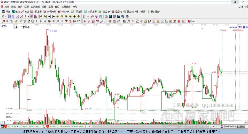600681百川能源贏家十二宮工具 600681百川能源贏家十二宮工具