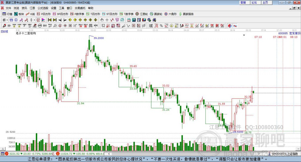 600885宏發(fā)股份贏家十二宮工具