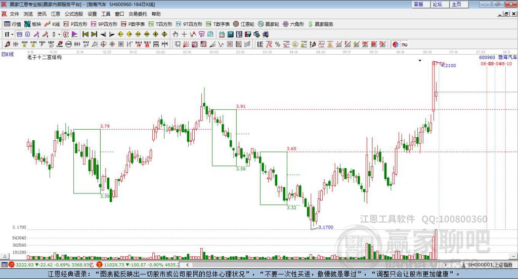 600960渤海汽車贏家十二宮工具