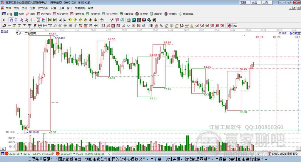601021春秋航空贏家十二宮工具