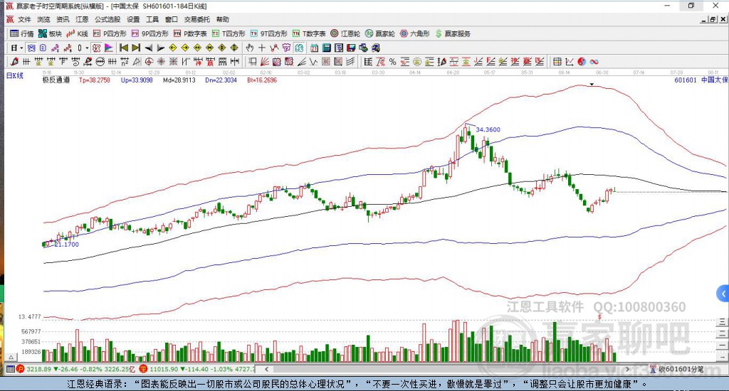 中國太保 中國太保