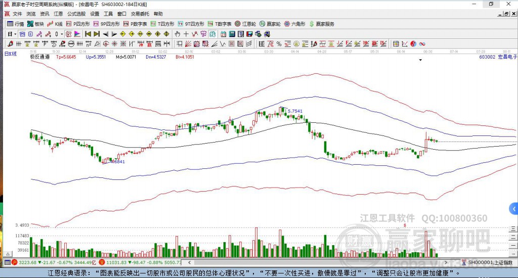 603002宏昌電子贏家十二宮工具