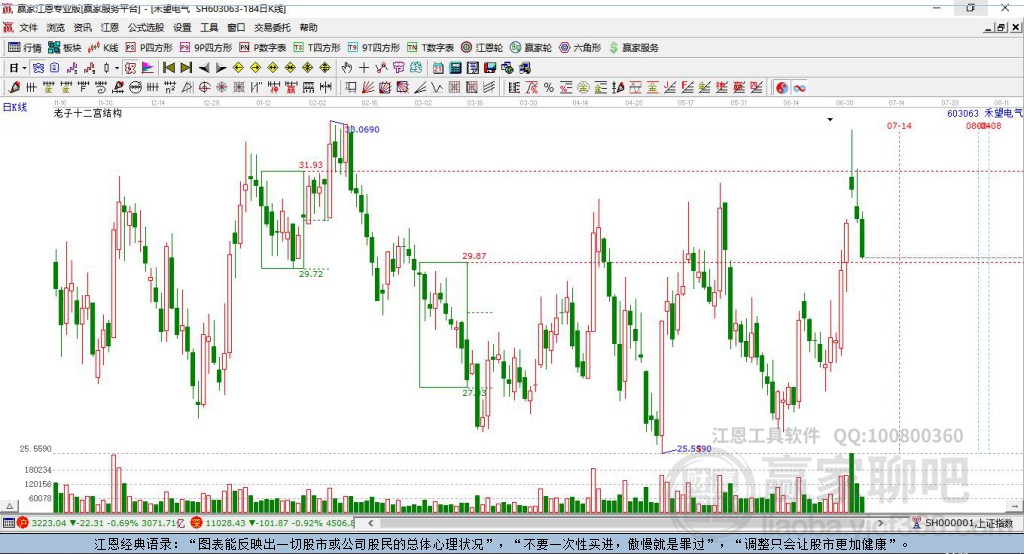 603063禾望電氣贏家十二宮工具