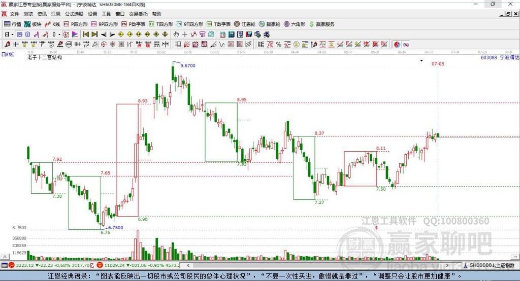 603088寧波精達贏家十二宮工具