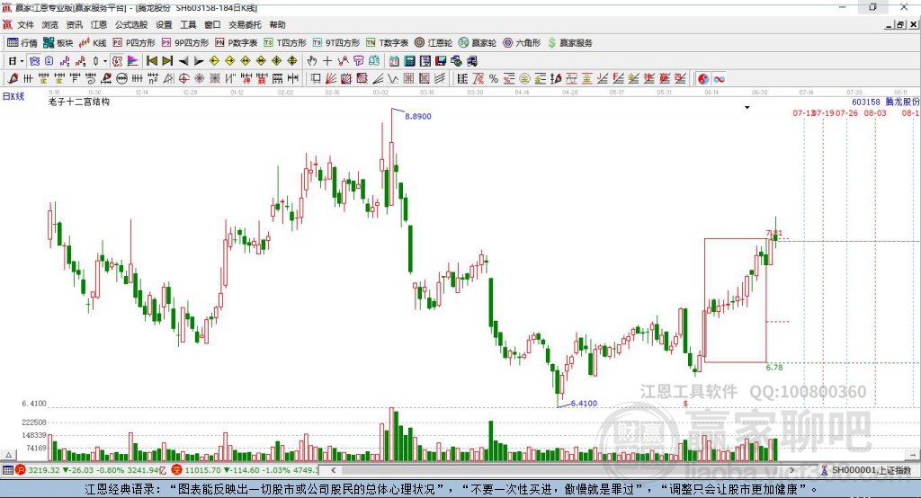 603158騰龍股份贏家十二宮工具 603158騰龍股份贏家十二宮工具