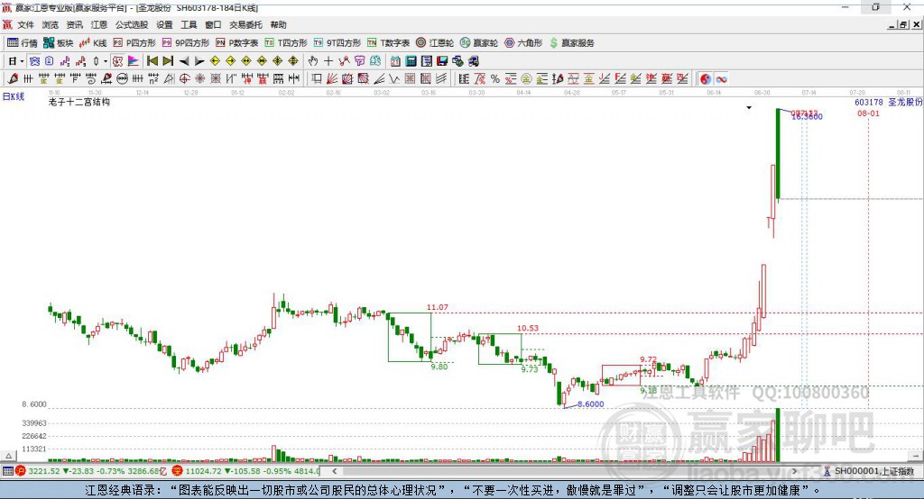 603178圣龍股份贏家十二宮工具
