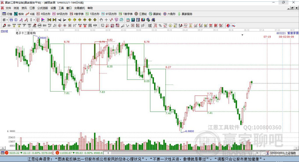 603221愛麗家居贏家十二宮工具