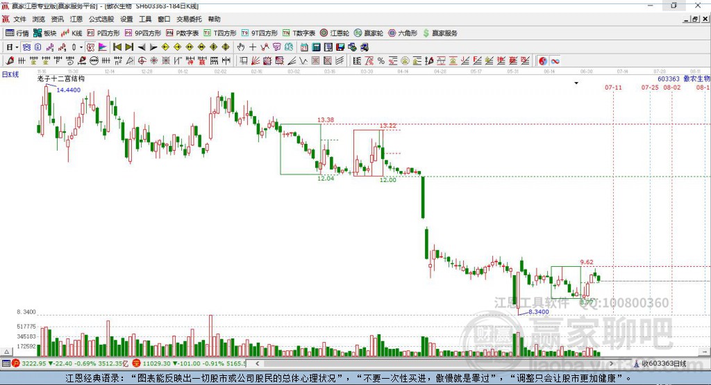 603363傲農(nóng)生物贏家十二宮工具 603363傲農(nóng)生物贏家十二宮工具