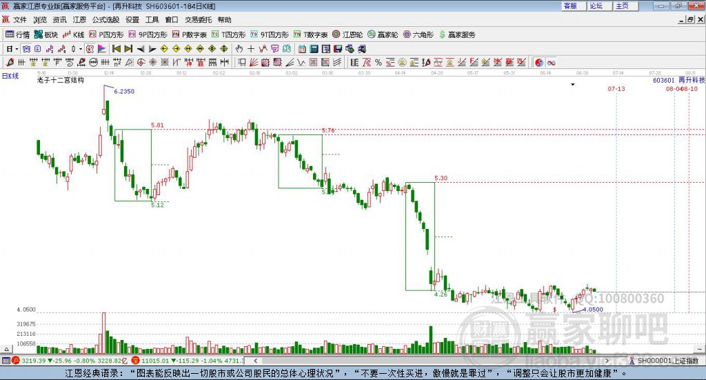 再升科技 再升科技