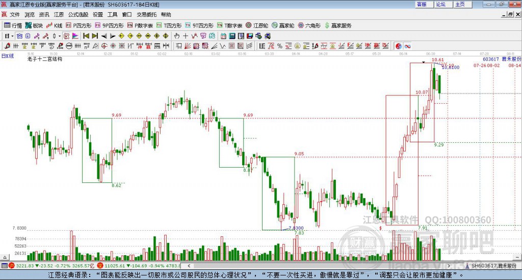 603617君禾股份贏家十二宮工具