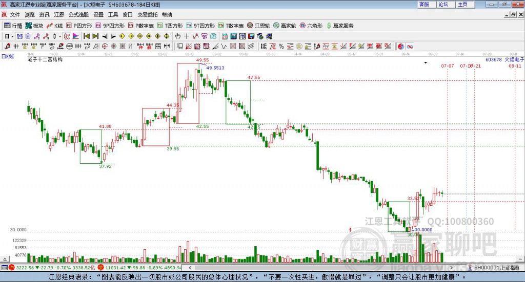 603678火炬電子贏家十二宮工具