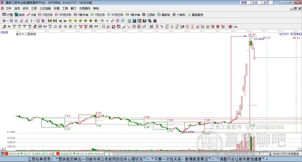 603767中馬傳動贏家十二宮工具