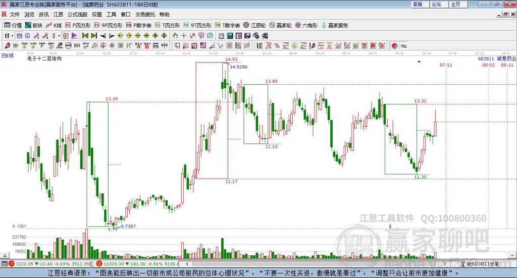 603811誠(chéng)意藥業(yè)贏家十二宮工具