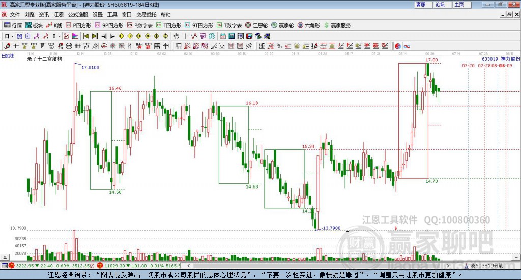 603819神力股份贏家十二宮工具