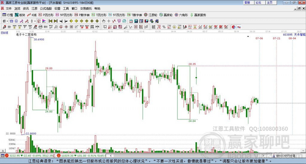 603895天永智能贏家十二宮工具 603895天永智能贏家十二宮工具