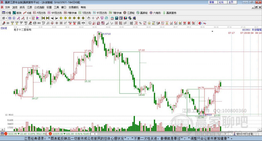 603901永創(chuàng)智能贏家十二宮工具