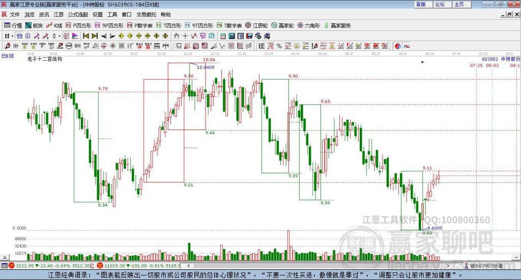 603903中持股份贏家十二宮工具