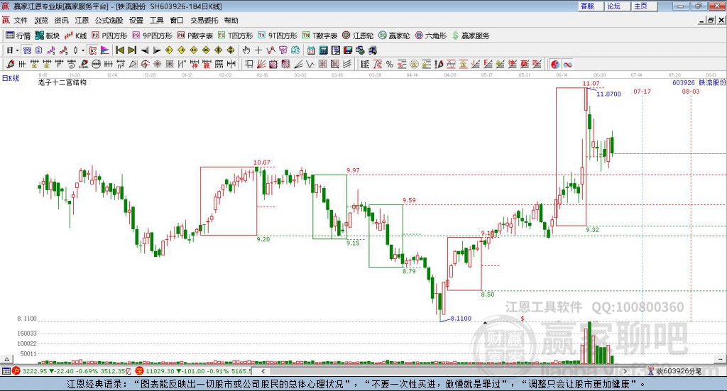603926鐵流股份贏家十二宮工具