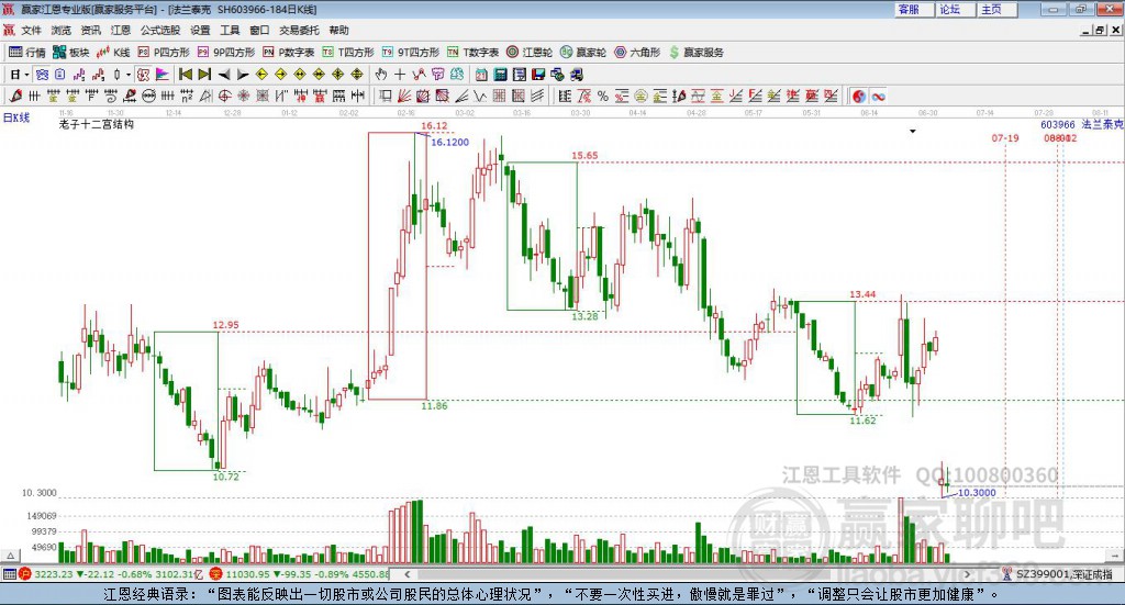 603966法蘭泰克贏家十二宮工具