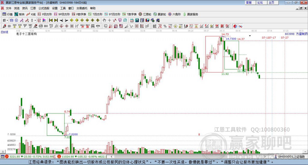 603998方盛制藥贏家十二宮工具
