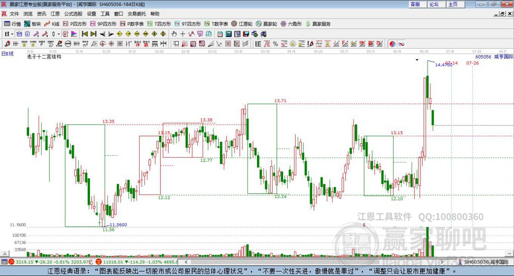 605056咸亨國(guó)贏家十二宮工具 605056咸亨國(guó)贏家十二宮工具