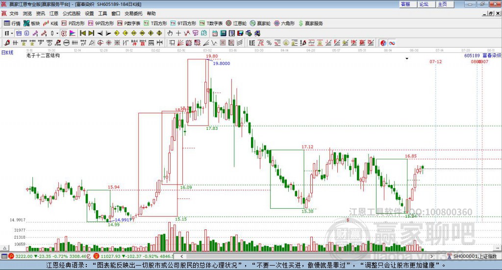 605189富春染織贏家十二宮工具 605189富春染織贏家十二宮工具