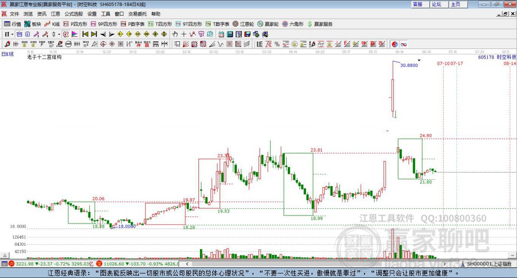 605178時(shí)空科技贏家十二宮工具
