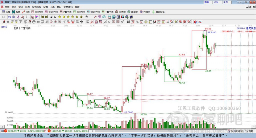 605186健麾信息贏家十二宮工具 605186健麾信息贏家十二宮工具