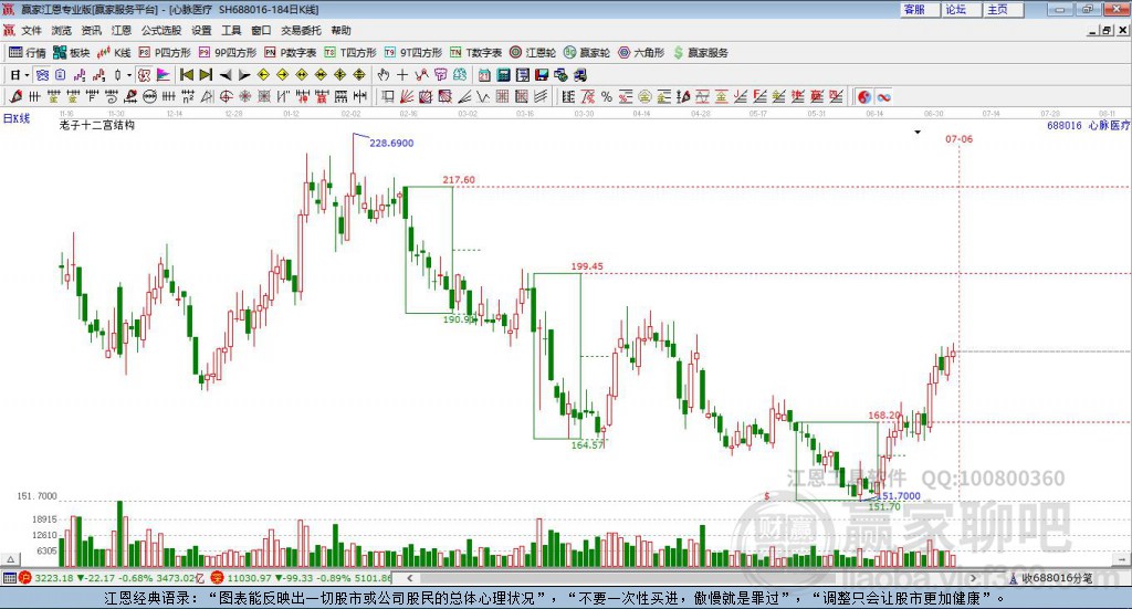 688016心脈醫(yī)療贏家十二宮工具 688016心脈醫(yī)療贏家十二宮工具