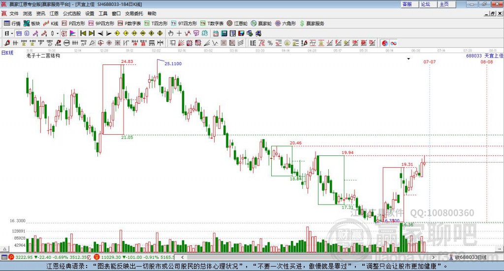 688033天宜上佳贏家十二宮工具